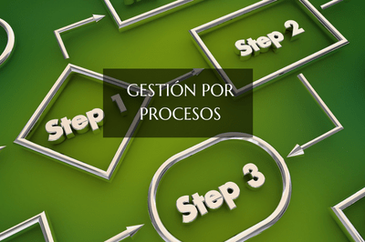 Gestión por procesos